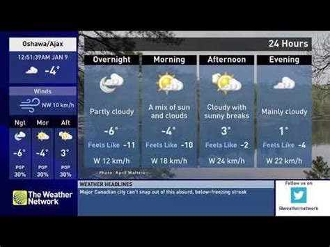 weathernetwork oshawa